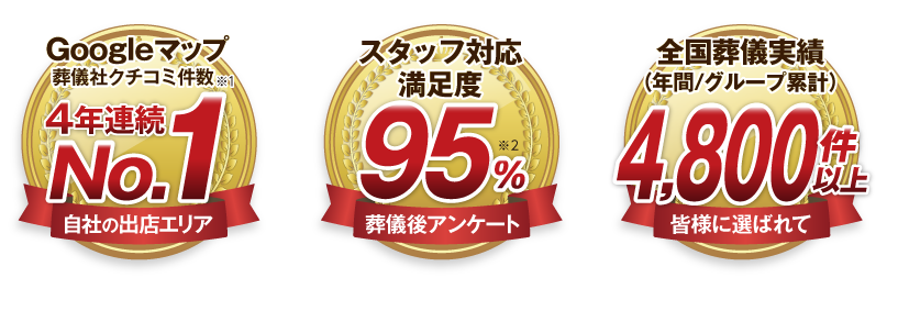 自社の出店エリアでのGoogleマップ葬儀社クチコミ件数No.1 対応満足度は平均92% 全国葬儀実績 年間4,400件以上