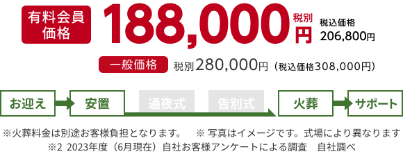 一日葬プラン