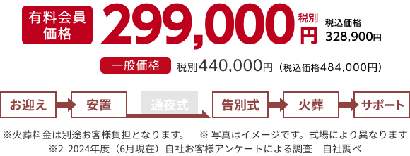 一日葬プラン