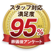92% スタッフの対応満足度