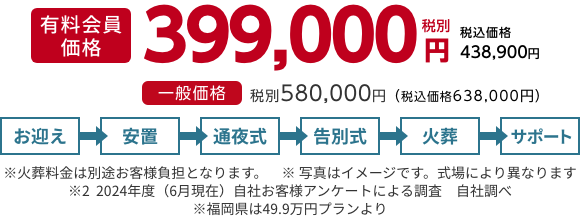 一日葬プラン