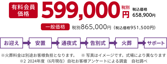 一日葬プラン