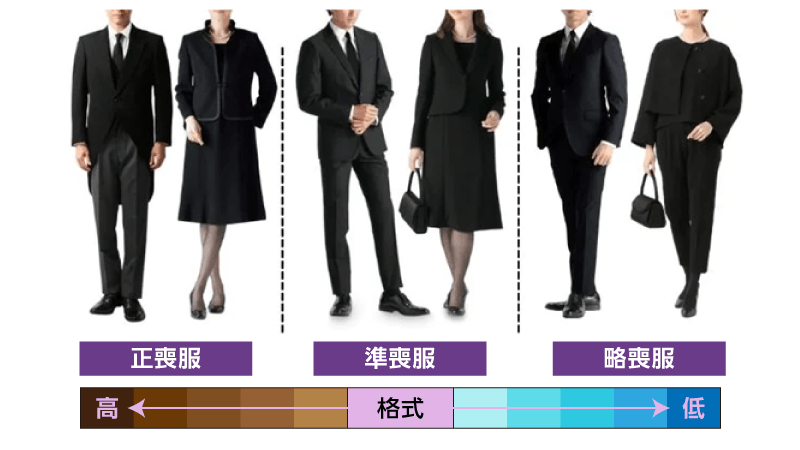 正喪服・準喪服・略喪服の違い
