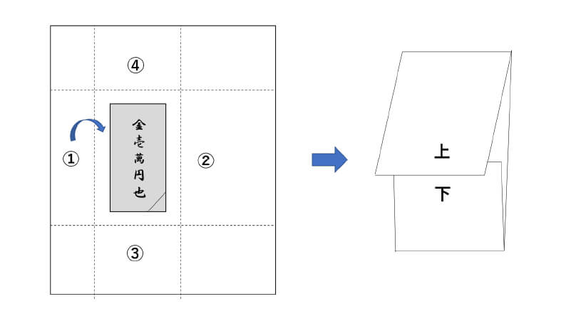 奉書紙で上包みする方法